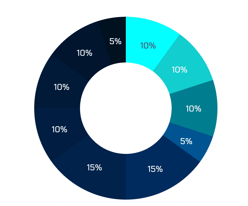tokenomics