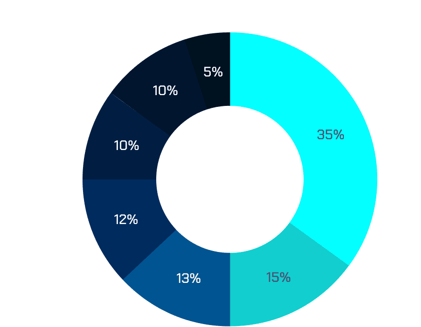 tokenomics